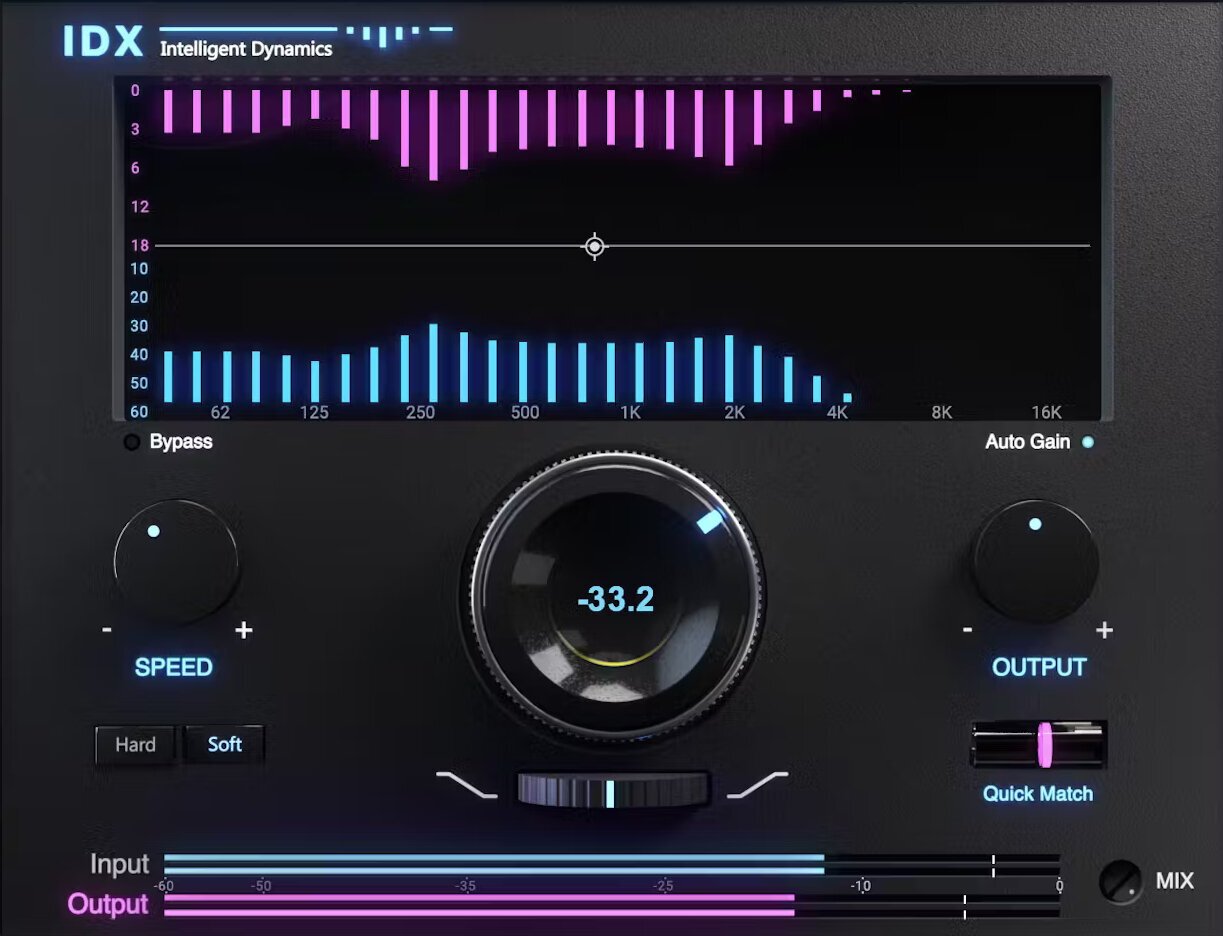 Waves IDX Intelligent Dynamics (Produit numérique)