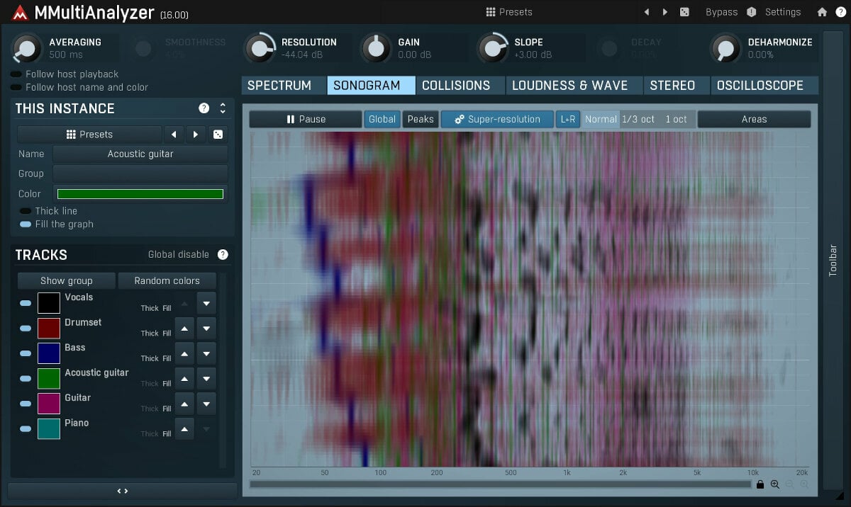 MELDA MMultiAnalyzer (Produit numérique)