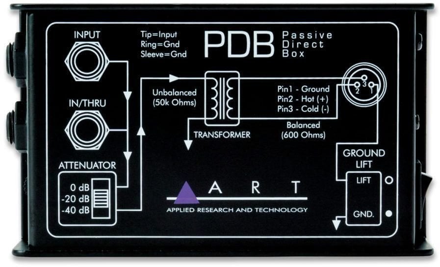 ART PDB
