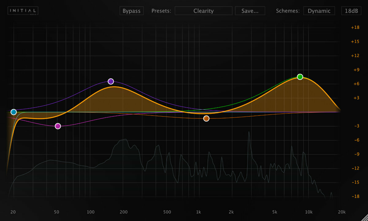 Initial Audio Initial Audio Dynamic Eq (Produit numérique)